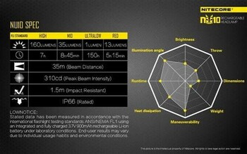 Nitecore NU10 Rechargeable Headlamp - 160 Lumens