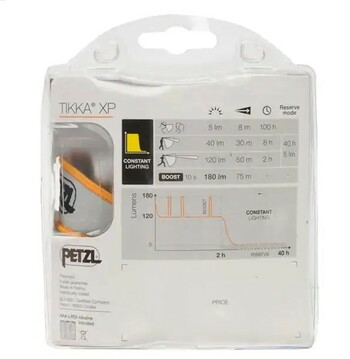 Petzl Tikka XP ®