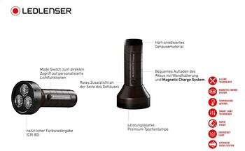 Ledlenser P18R Signature Rechargeable Flashlight