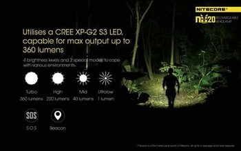 Nitecore NU20 360 Lumens Headlamp