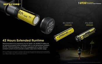 Nitecore UT32 1100 Lumen Headlamp