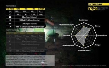 Nitecore NU20 360 Lumens Headlamp