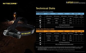 Nitecore UT32 1100 Lumen Headlamp