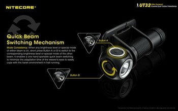 Nitecore UT32 1100 Lumen Headlamp