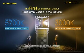 Nitecore UT32 1100 Lumen Headlamp