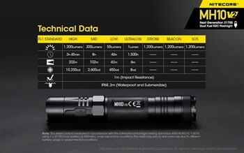 Nitecore MH10 v2 1200 Lumen Rechargeable Flashlight