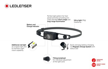 Led Lenser Neo 1R Rechargeable Headtorch