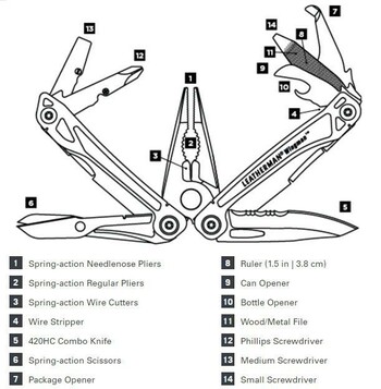 Leatherman Wingman Multitool